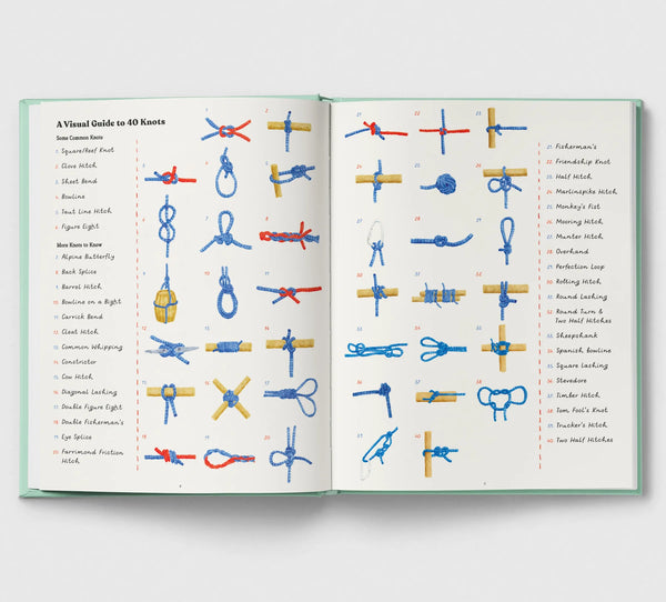 The Handbook of Forgotten Skills